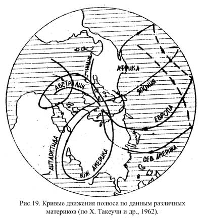 Движение континентов интерактивная карта